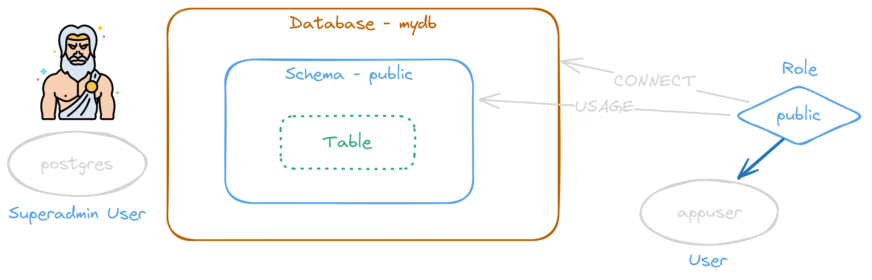 261497: Fullstack Development