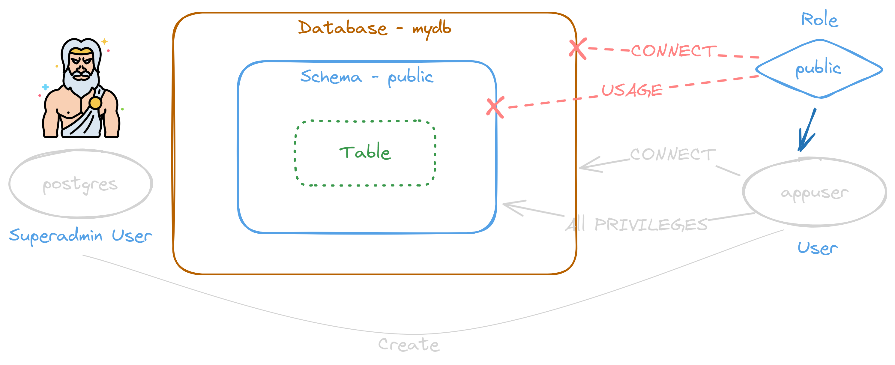 261497: Fullstack Development