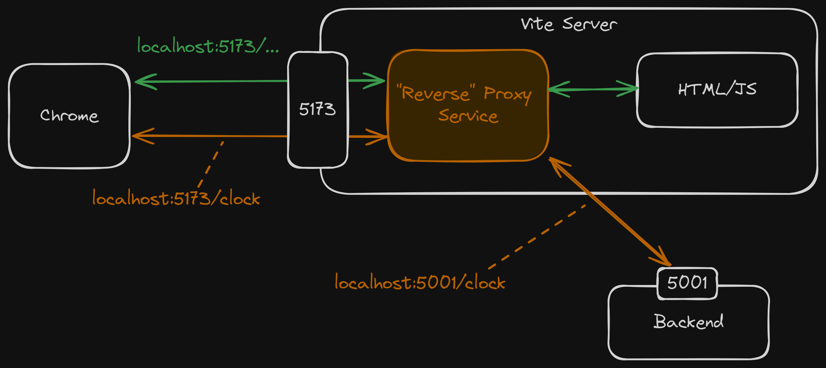 261497: Fullstack Development